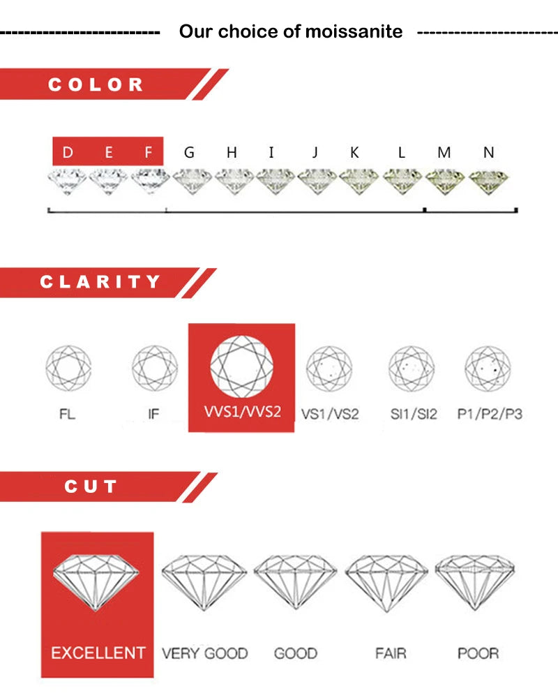 Celestisse Chain | Moissanite Hand Bracelet