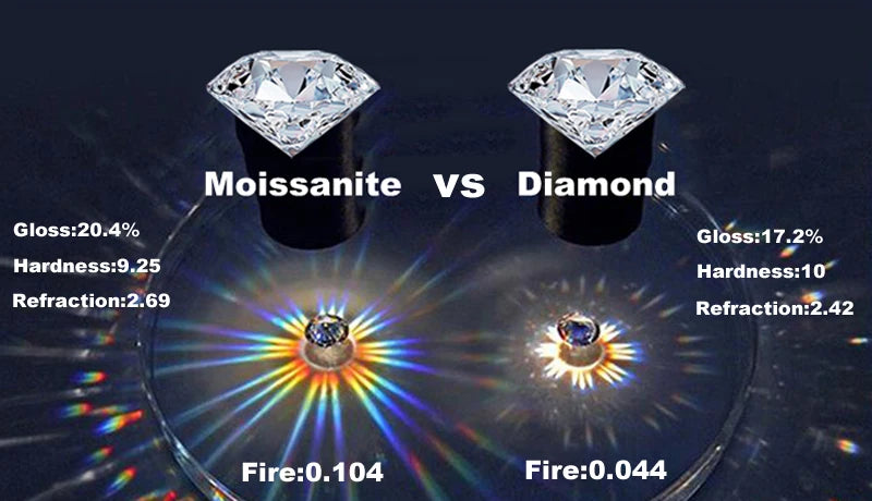 Celestisse Chain | Moissanite Hand Bracelet