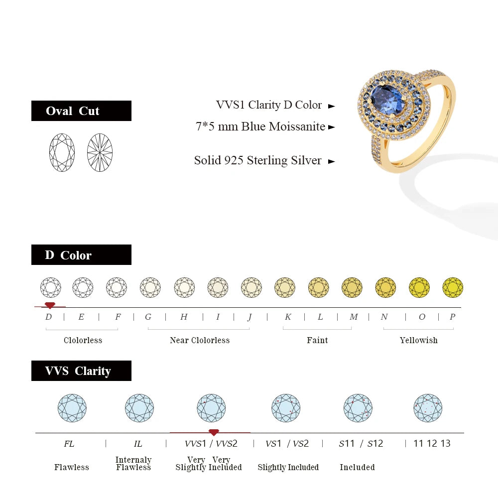 Aurézia | Mavi Moissanite Halo