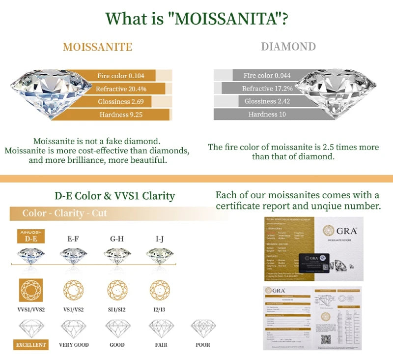Celestia Takı Seti | 925 Ayar Gümüş | 1.7ct D Renk Moissanit